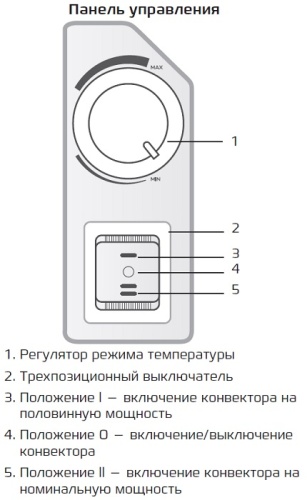 Конвектор RIBERA meccanico REC-R1500M ROYAL clima